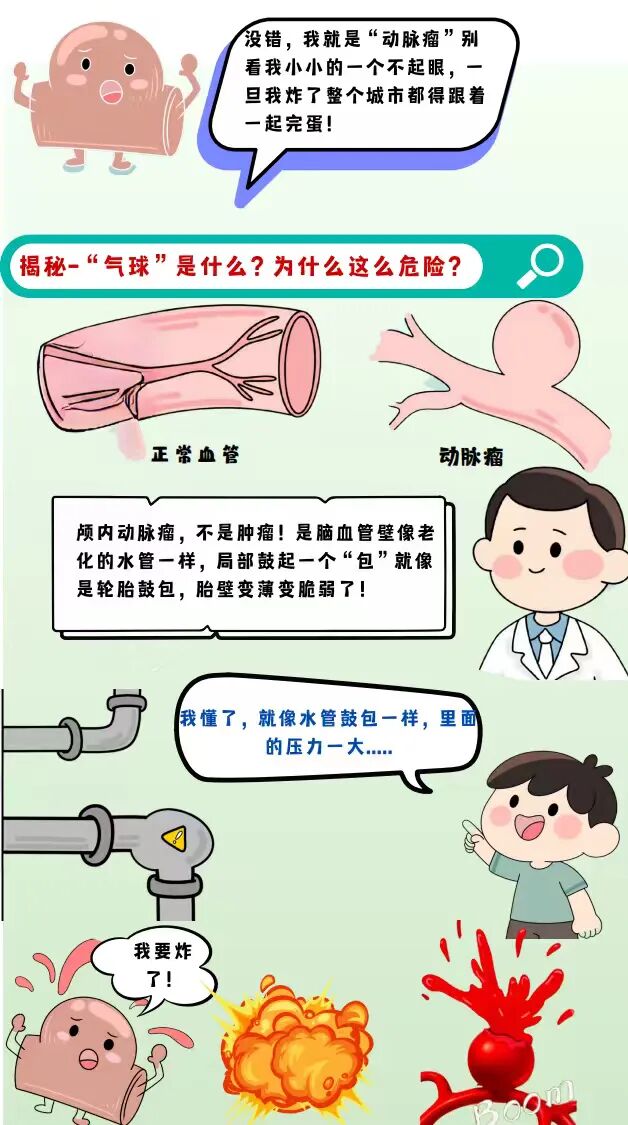 图文组一等奖《大脑里的“定时炸弹”--揭秘颅内动脉瘤》