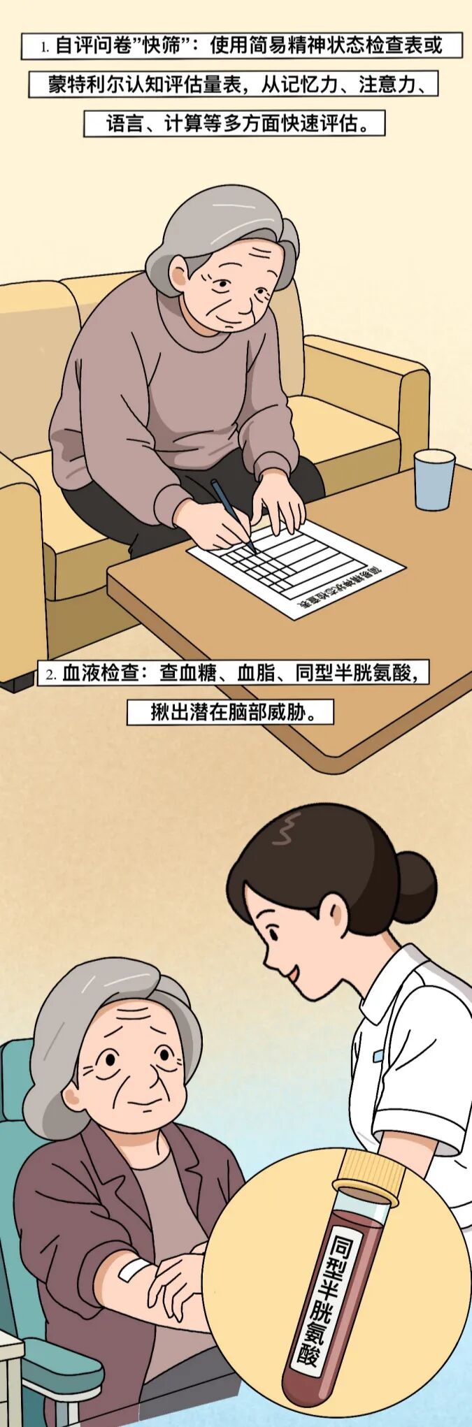 图文组一等奖《烧焦的红烧肉，敲响认知障碍的警钟》