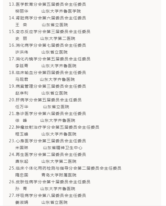 他们将引领山东医学新突破 30位大咖就职省医学会主任委员（内附名单）