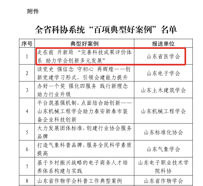 我会科技成果评价工作入选全省科协系统 “百项典型好案例”