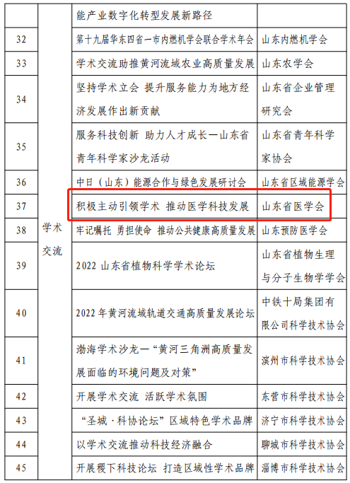省医学会荣获省科协“2022年度学会工作综合先进集体”等多项荣誉