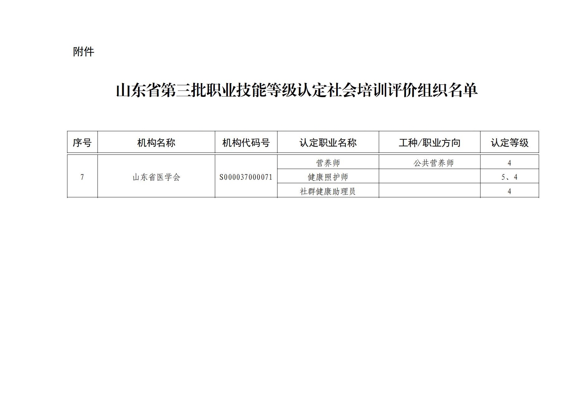 山东省人力资源和社会保障厅关于公布山东省第三批职业技能等级认定社会培训评价组织名单的通知