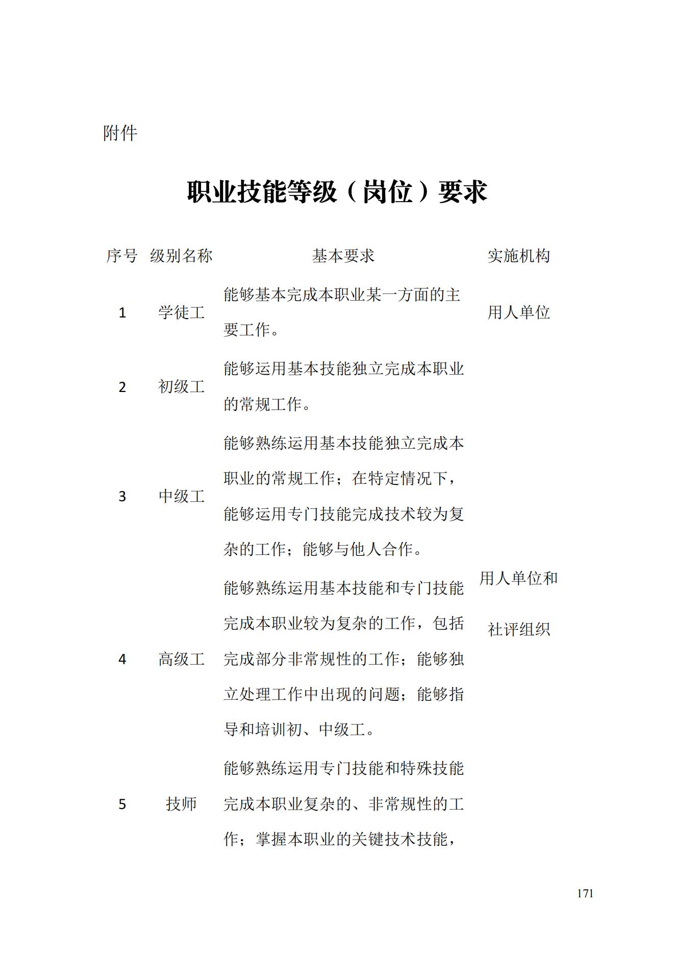 人力资源社会保障部《关于健全完善新时代技能人才职业技能等级制度的意见（试行）》
